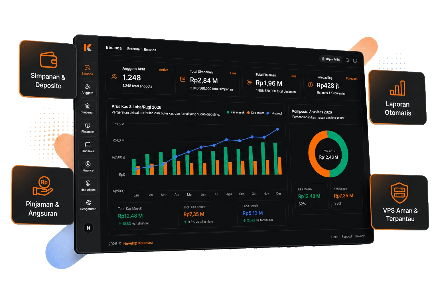 Nevelop Koperasi dashboard